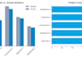 automation of excel tasks create dashboards along with data analysis